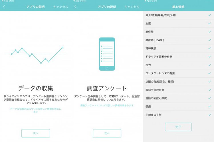 ドライアイリズム